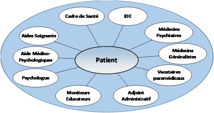 Organigramme saas idac camiers